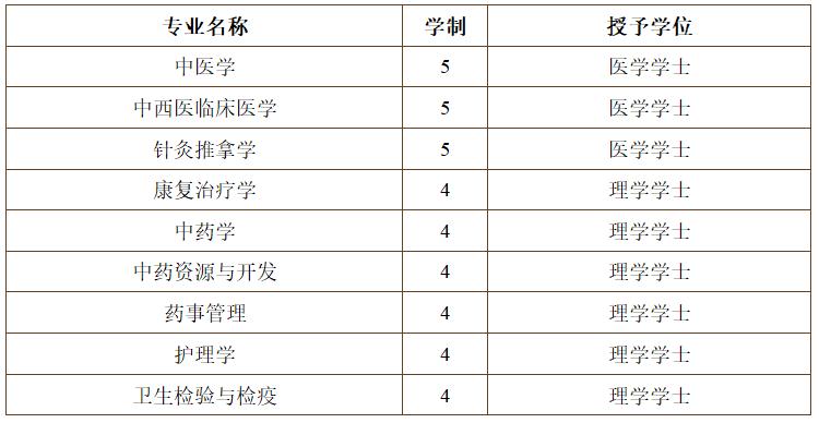 辽宁省有医学专业的本科院校,辽宁省可以报考的专科医学类大学