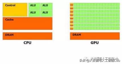 你分得清吗，什么是CPU,GPU,TPU,DPU,NPU,BPU