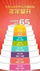 东风汽车破局,东风汽车机构改革最新消息