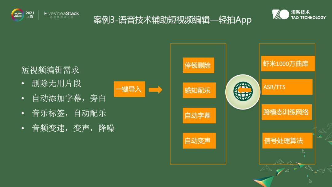音视频编解码用到的数学知识,音视频滤波器算法