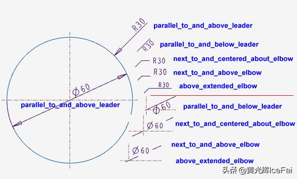 proecreo基本功能,proecreo介绍