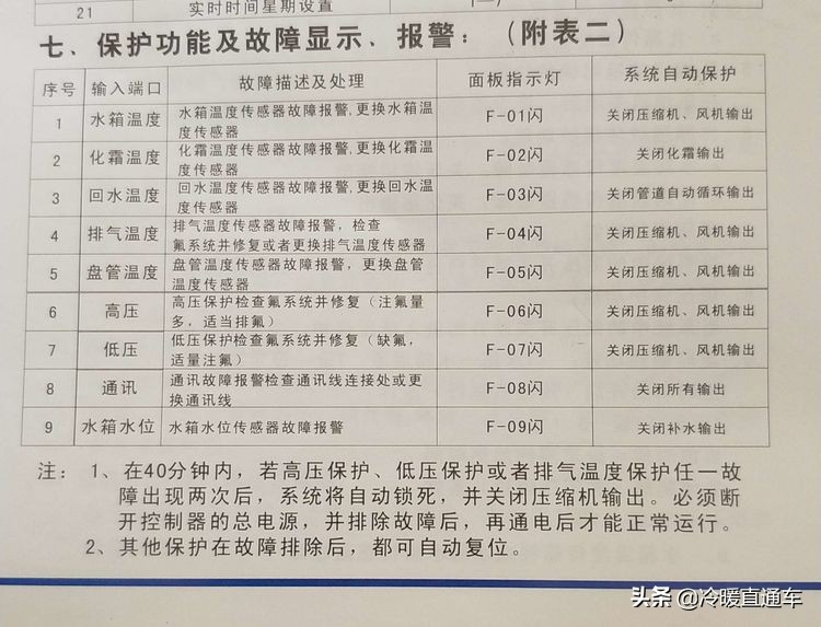 空气能故障代码e6,空气能故障代码d1怎么修