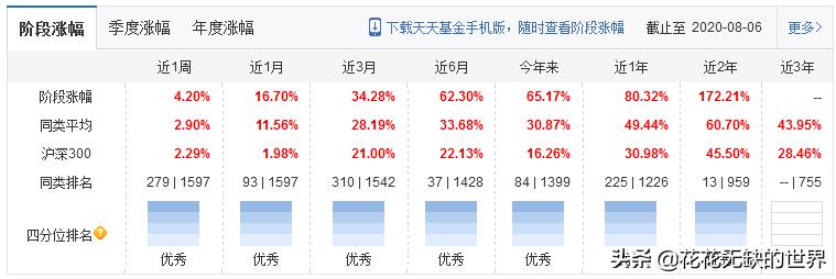 隐形王者,细分农业基金有哪些?,附名单