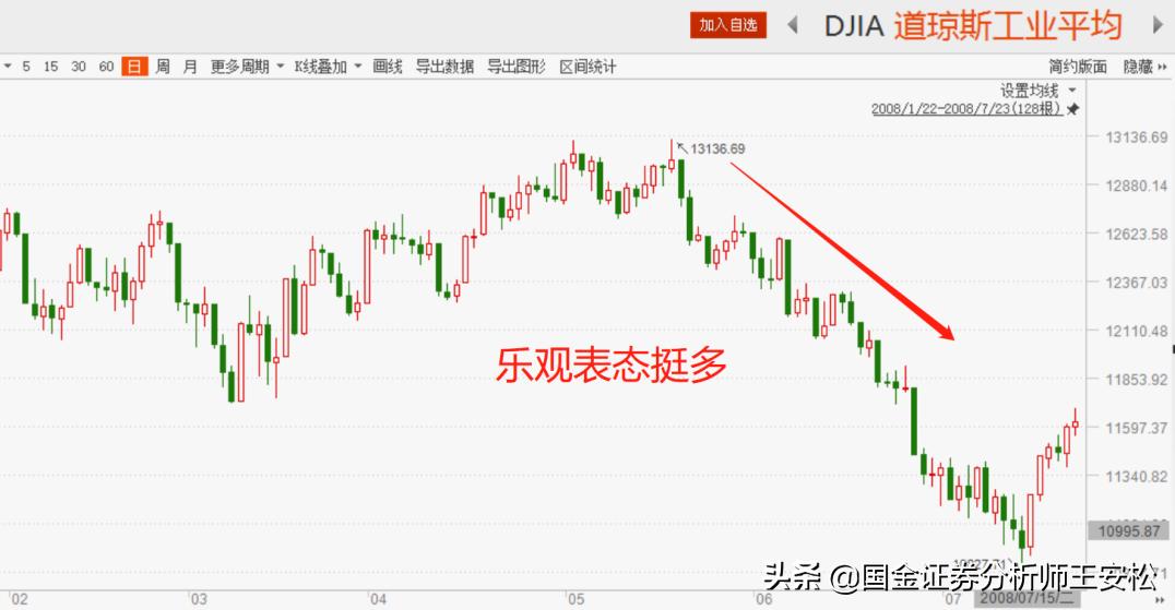 2007年美股暴跌分析,1998年到2007年涨幅最高的美股