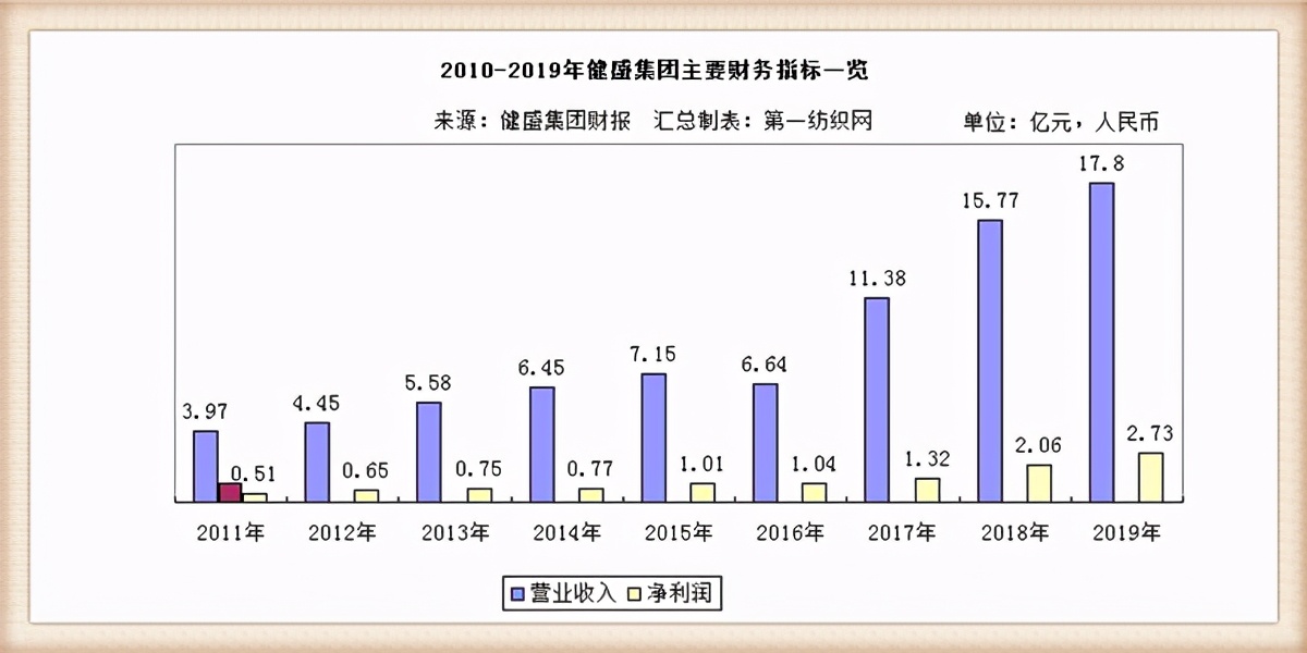 外销这么难！为耐克等大牌代工的“袜业之王”健盛集团巨亏超4亿