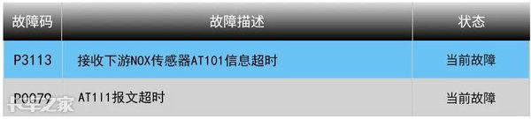 can线常见的故障码及排除方法,如何查can线故障