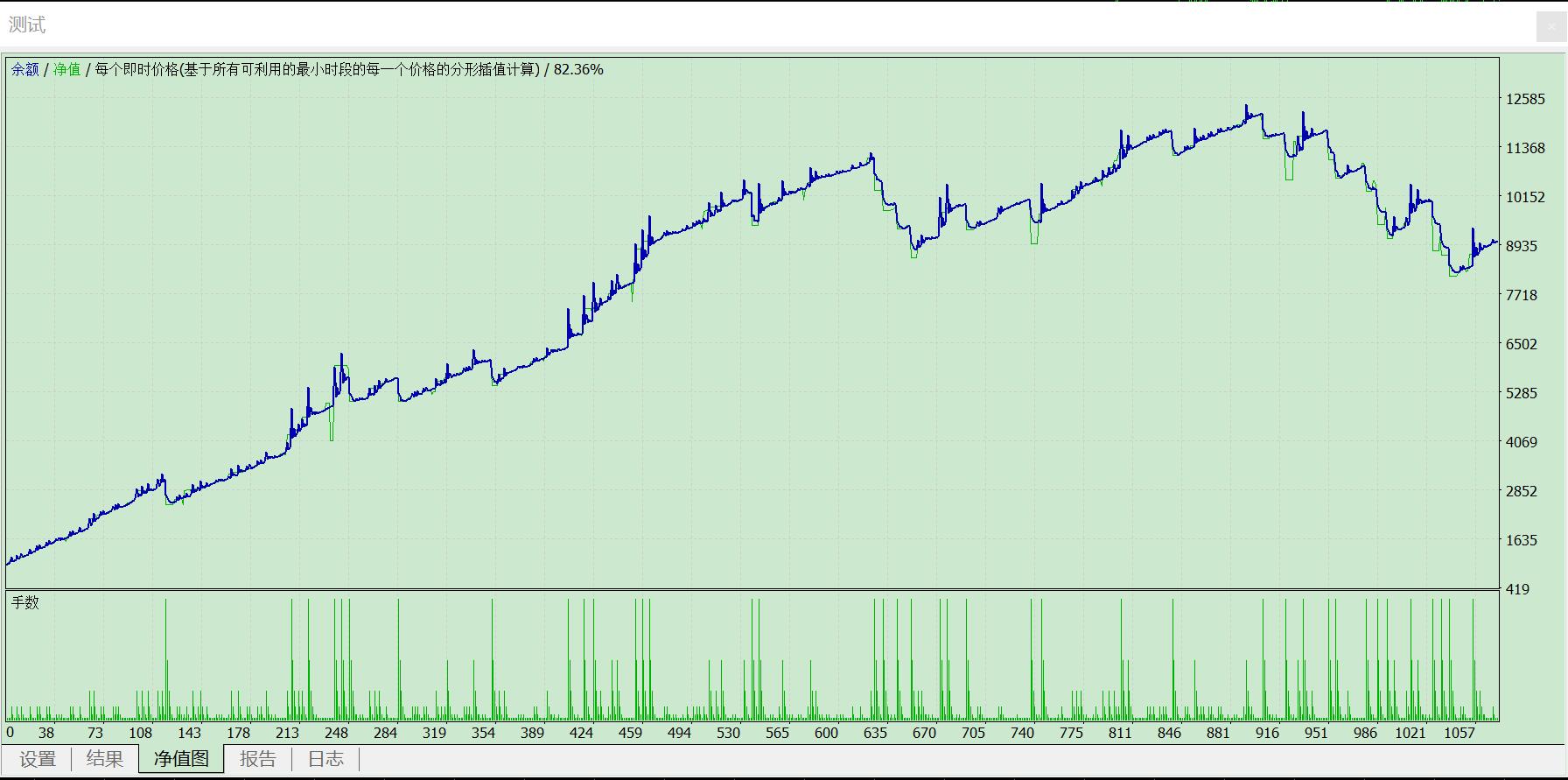 外汇ea盈利策略,外汇ea策略方案