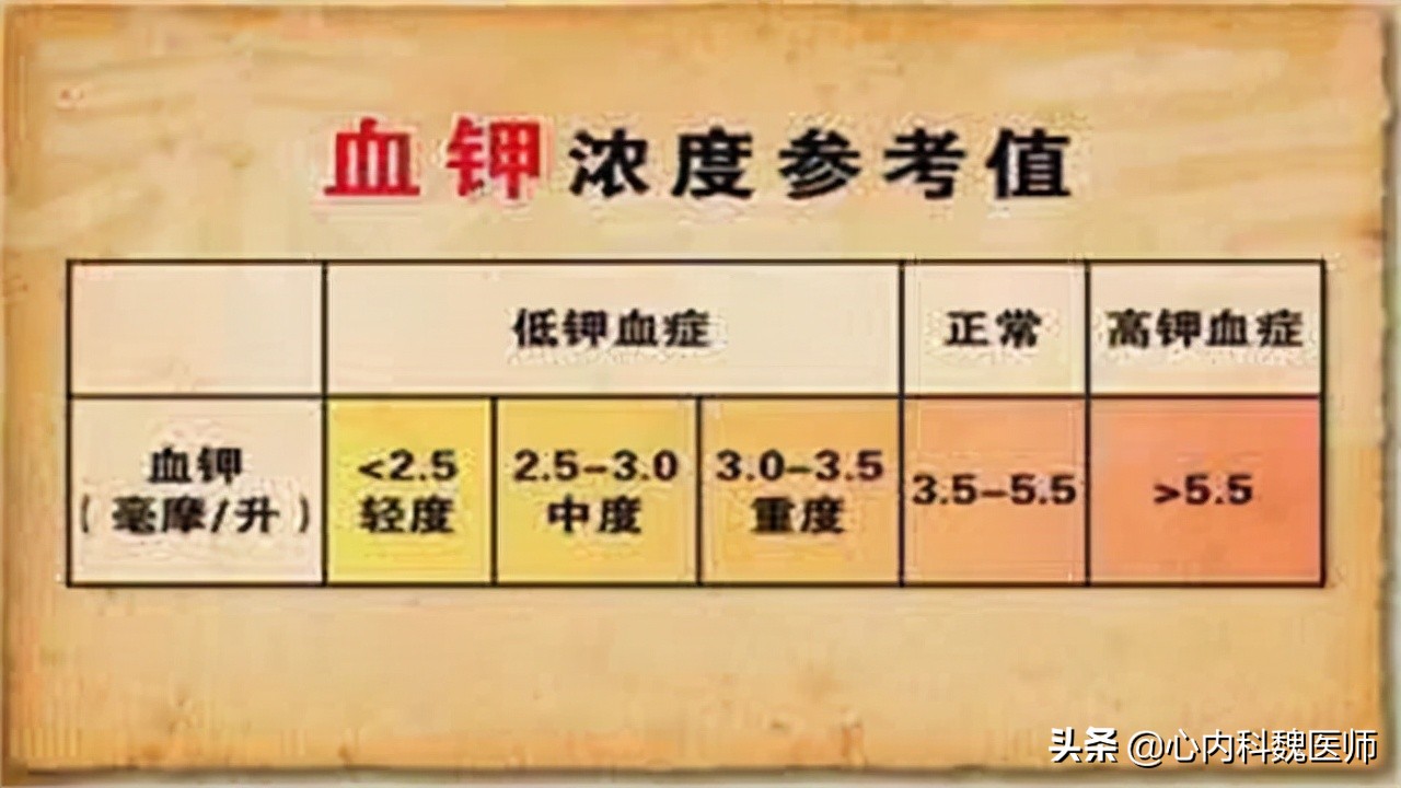 吃降压药引起缺钾会出现什么症状,吃降压药可能导致缺钾