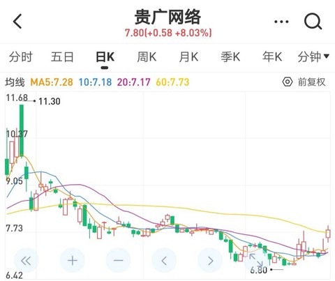 中国广电并购重组,中国广电会怎么整合相关上市公司