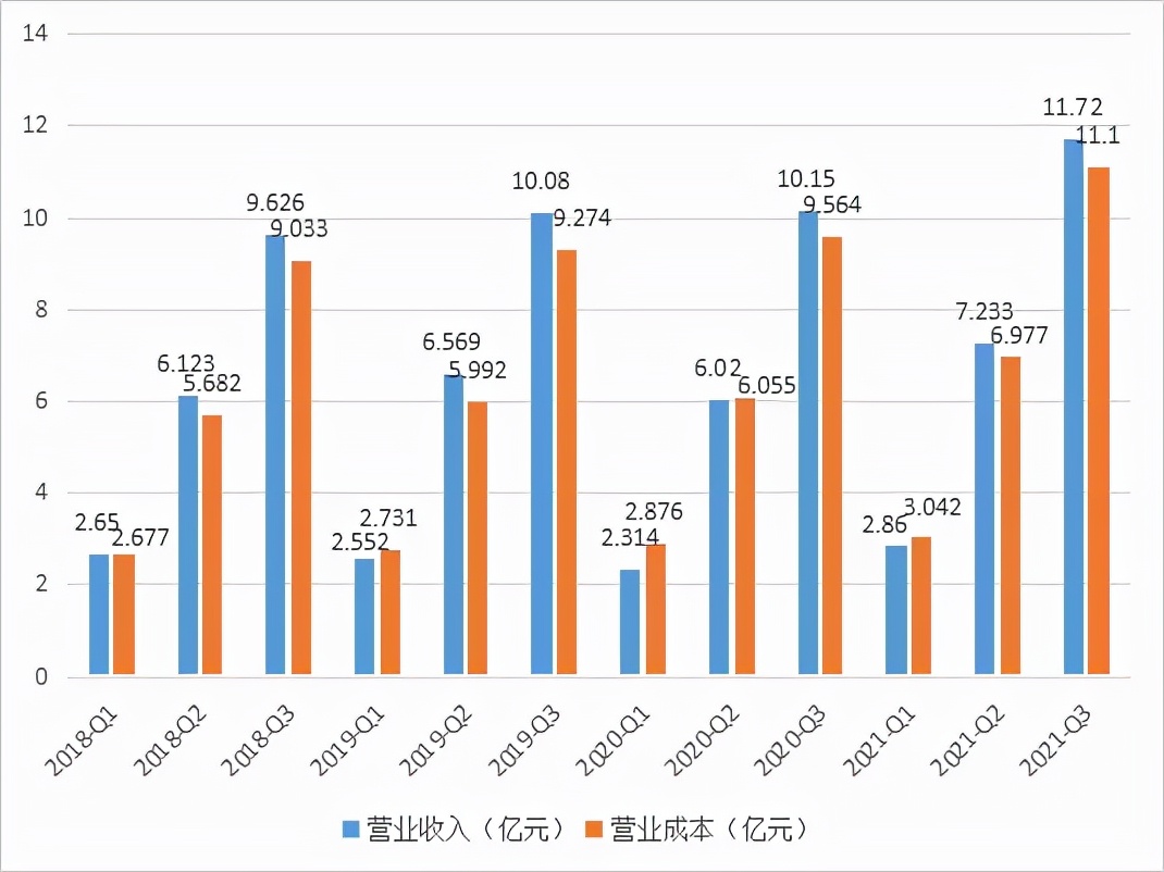 成本居高不下的原因,成本居高不下对企业的影响