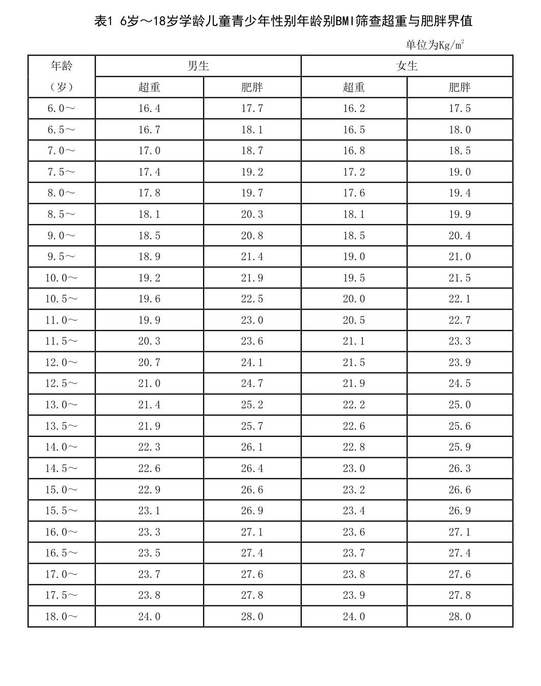 营养科暑假儿童少年减重班报名啦！科学控体重，健康成长促身高，中考高考生有免单机会！