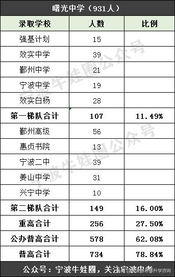 曙光中学和七中哪个好,七中好还是95中好