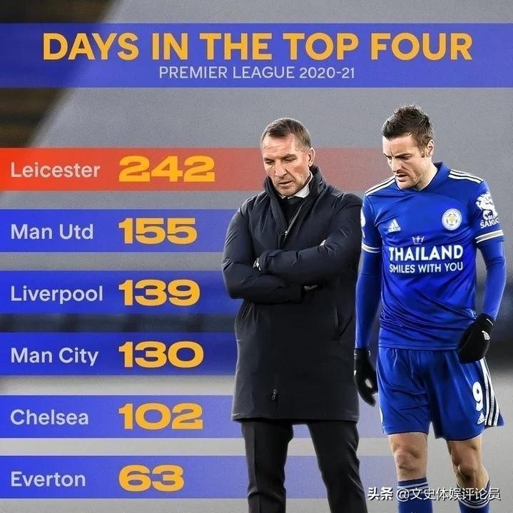 英超整个赛季安排,英超赛季