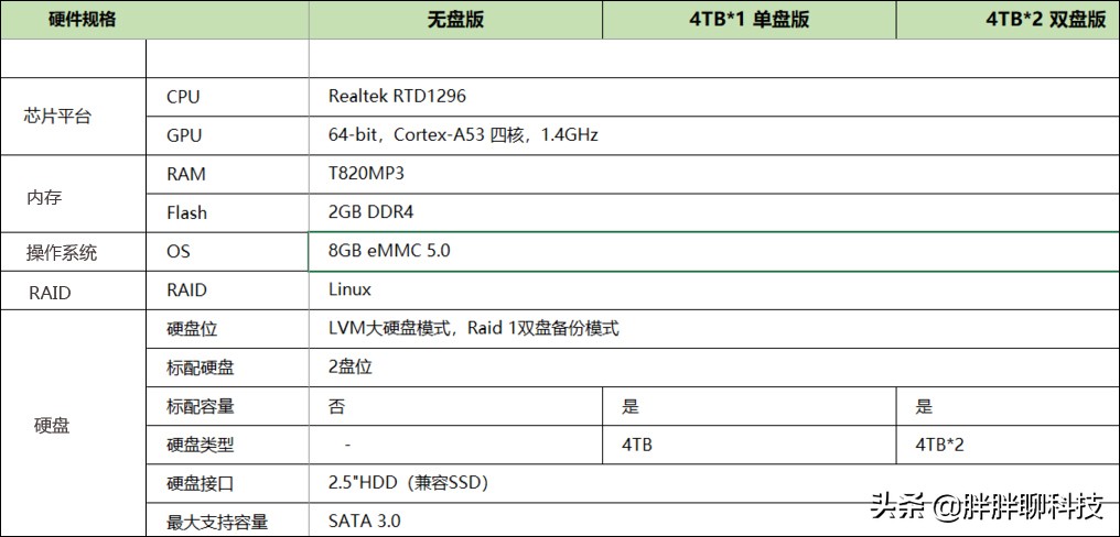 联想个人云存储连摄像头,联想个人云华为家庭存储
