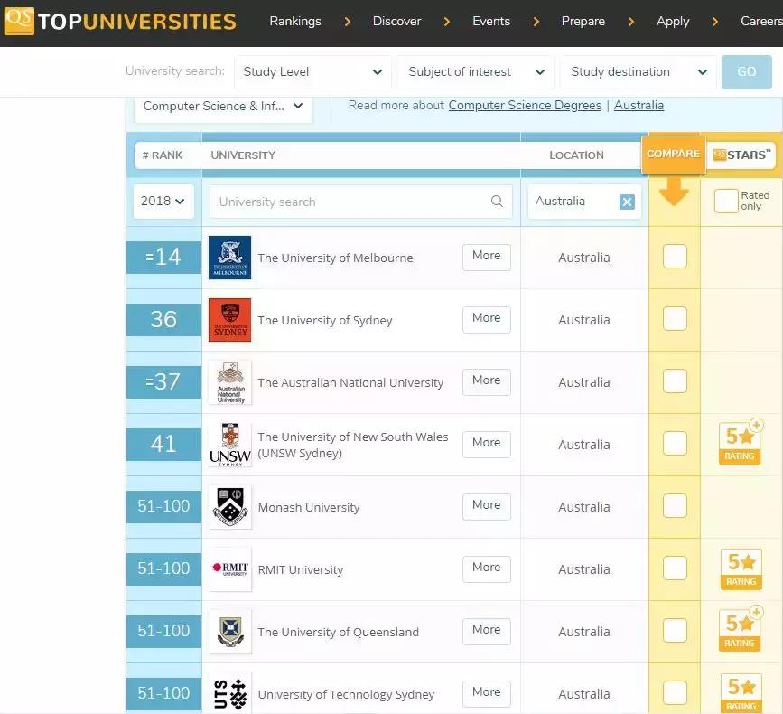这个专业的应届生火了！年薪80万，没出校门就被挖走！