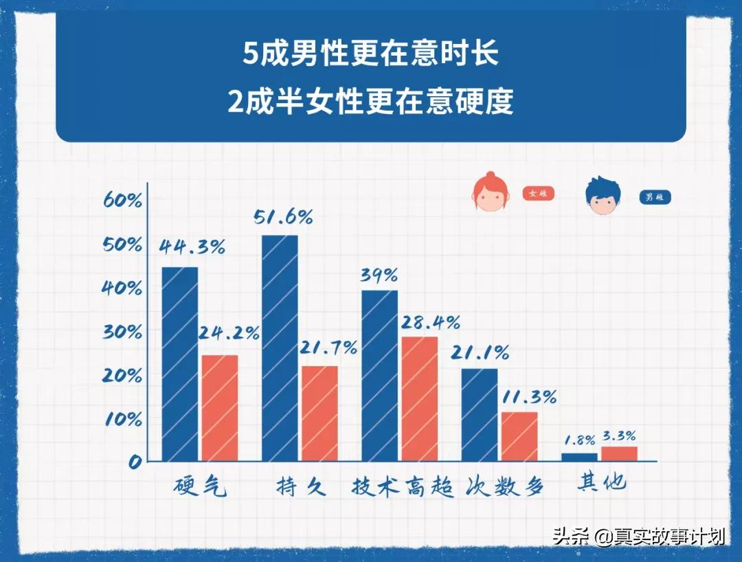 当代男女生现状,当代年轻人男女生的现状