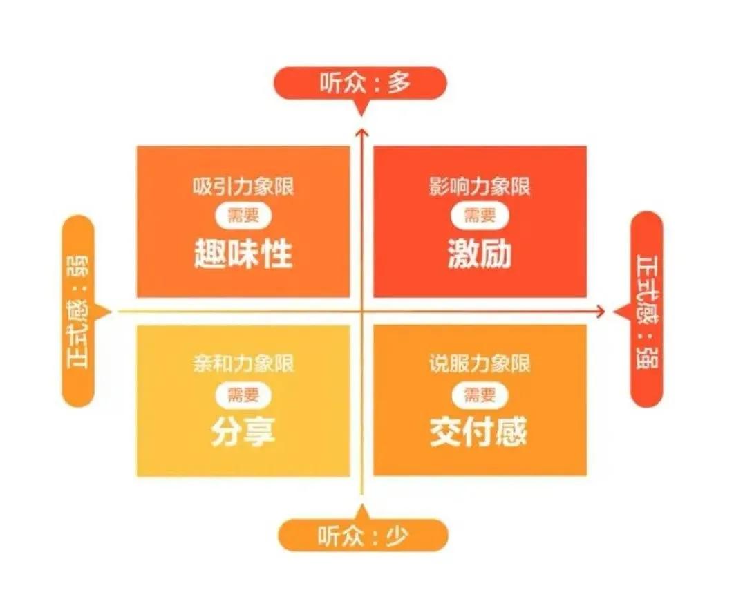 别让低“言值”，拖垮你的高颜值