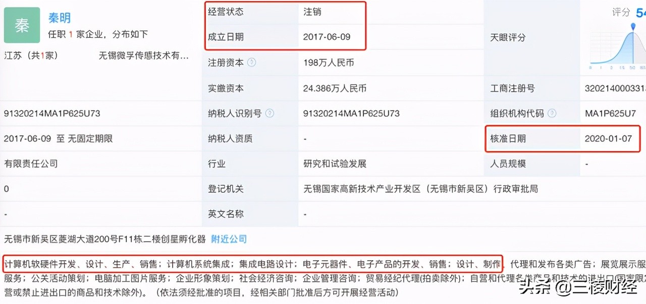 员工“摇身”变客户?中科微至玩得一手好“魔术”