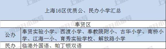 上海16区哪个教育最好,上海16区民办摇号结果出炉
