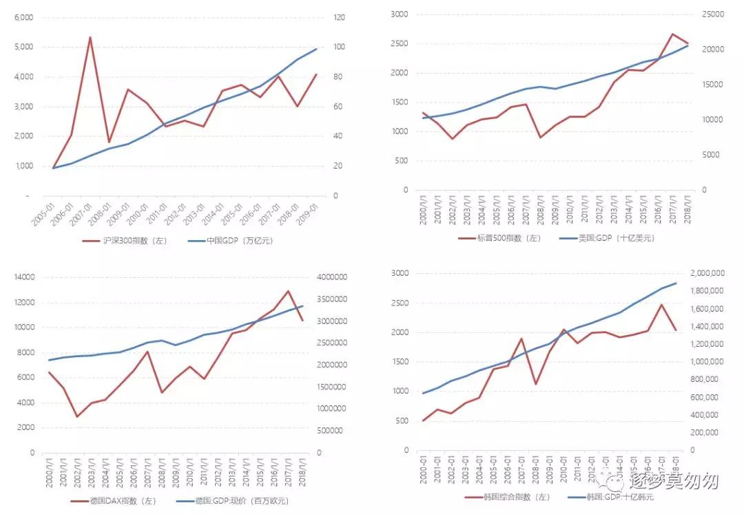 创业板怎么持续大涨,创业板一年涨幅最高的股票