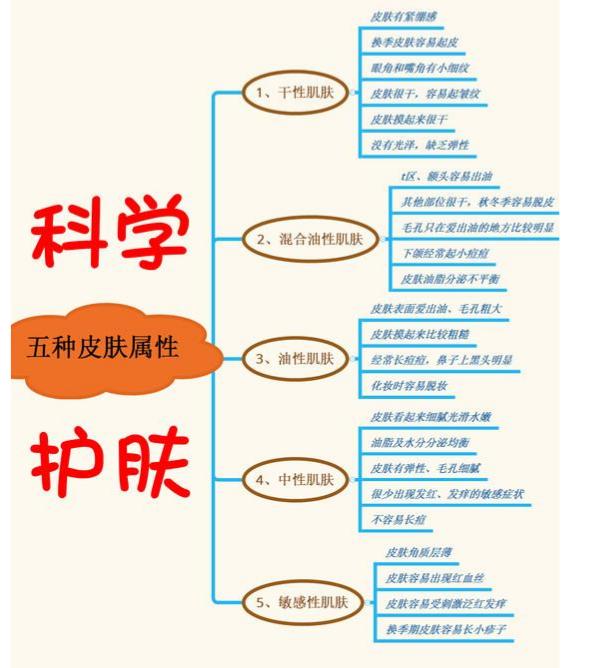 有必要买孕妇专用护肤品吗,孕妇专用的护肤品真的安全吗