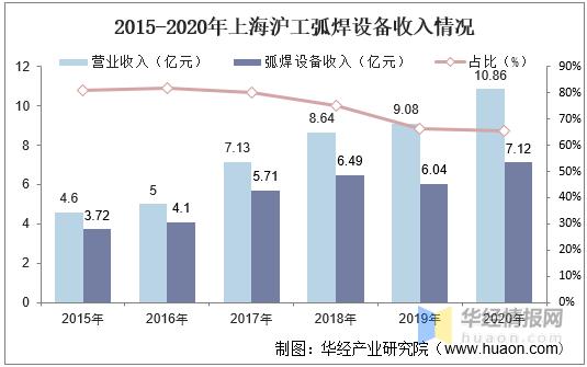 中国电焊机最新消息,电焊机市场