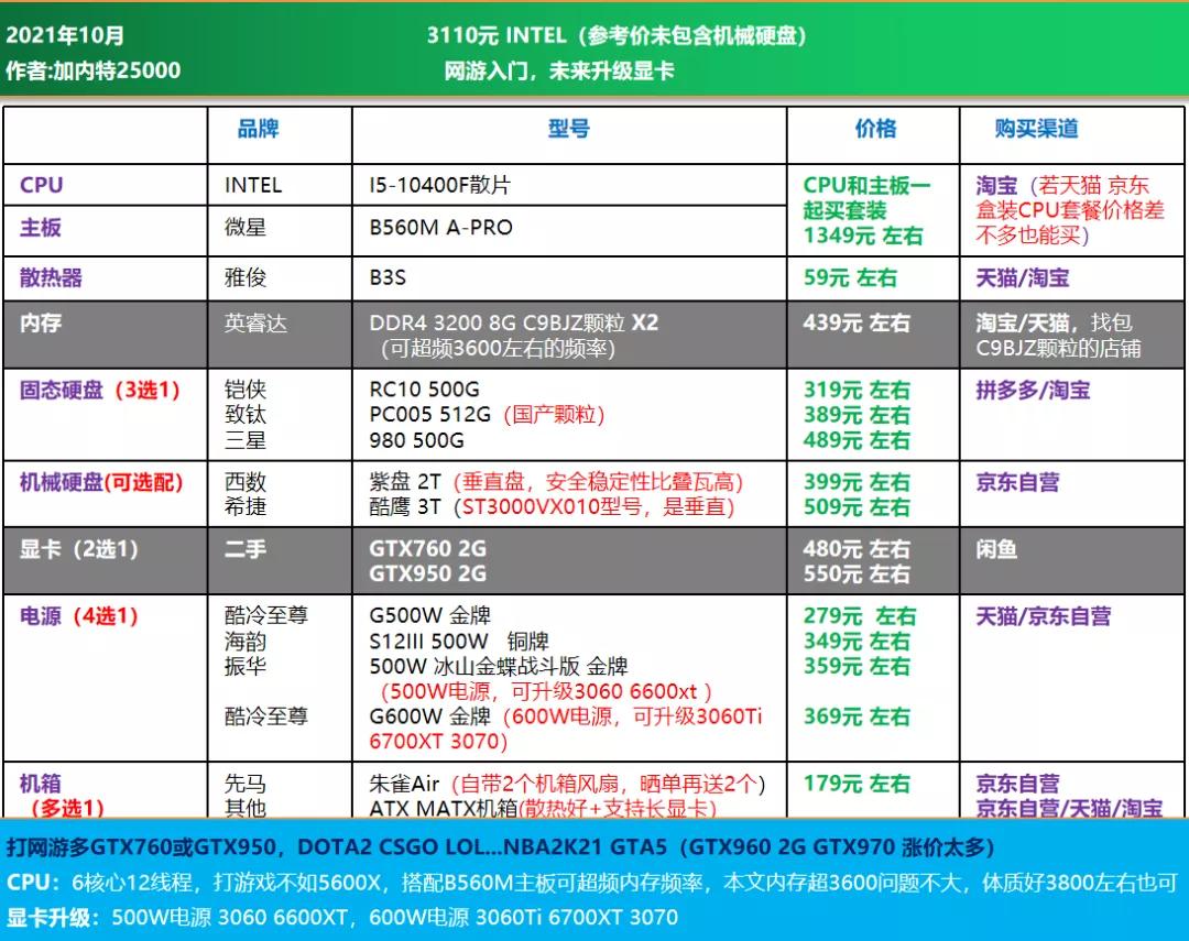 3000价位diy电脑配置推荐,2022年diy电脑配置大全