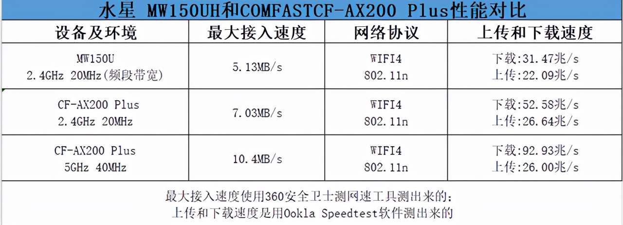 无线网卡怎么选择兆数,如何选择适合自己主板的无线网卡