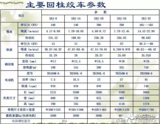 煤矿井下绞车声光信号的接线视频,最全煤矿井下绞车知识收集汇总