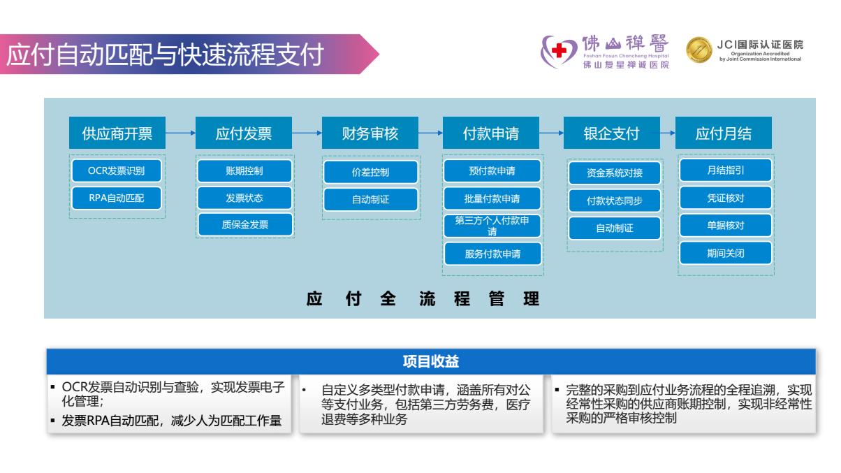 康博嘉融资,康博嘉hrp系统