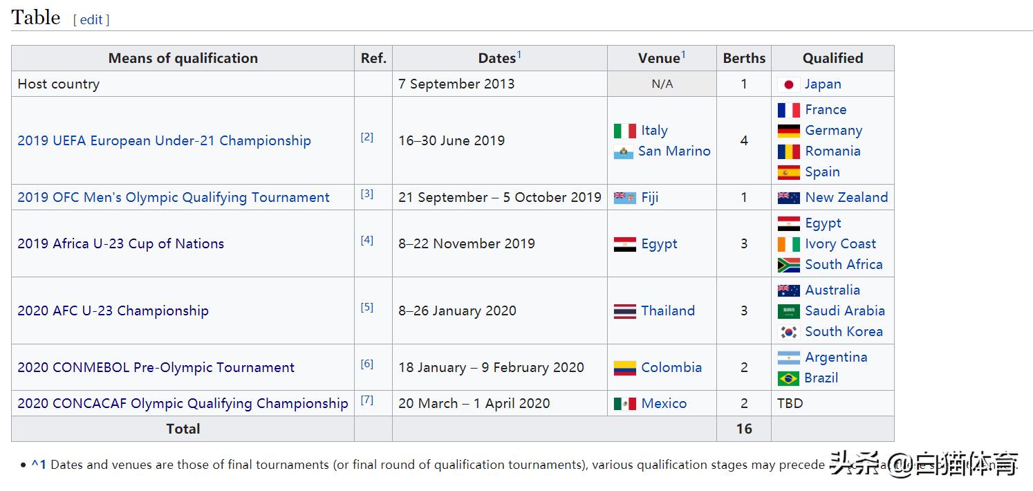 2023世界杯阿根廷生死战,巴西3-0国奥