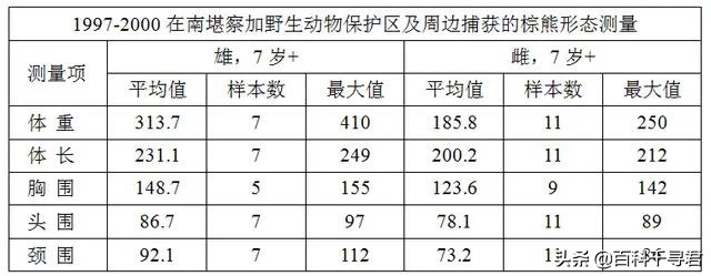 关于动物的10个伪事实你信了吗,关于动物的谣言许多人却深信不疑