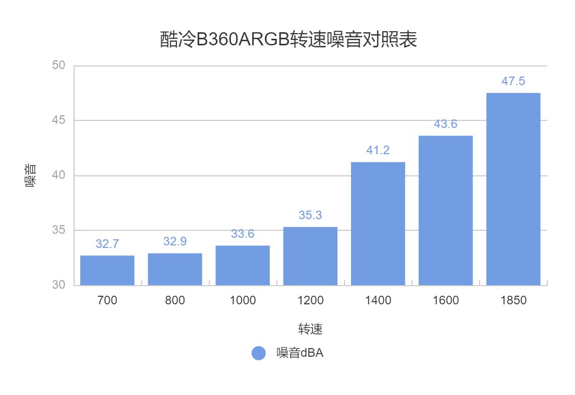 酷冷至尊冰神240压11代cpu,酷冷至尊冰神b360功耗