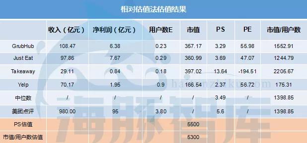 美团点评近三年的盈利情况,美团点评多少钱