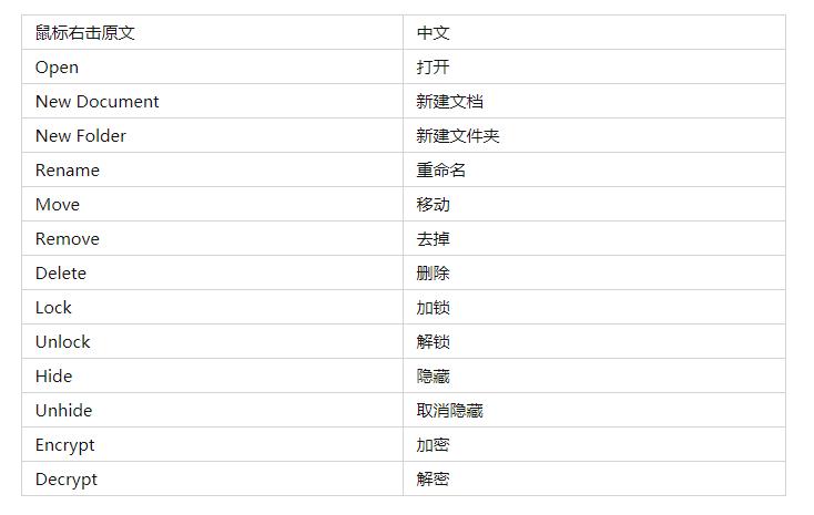 电脑文档一键分类怎么设置,如何做好电脑文件分类管理
