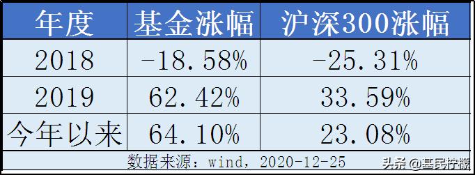 被低估全明星球员,被低估的歌手谢霆锋