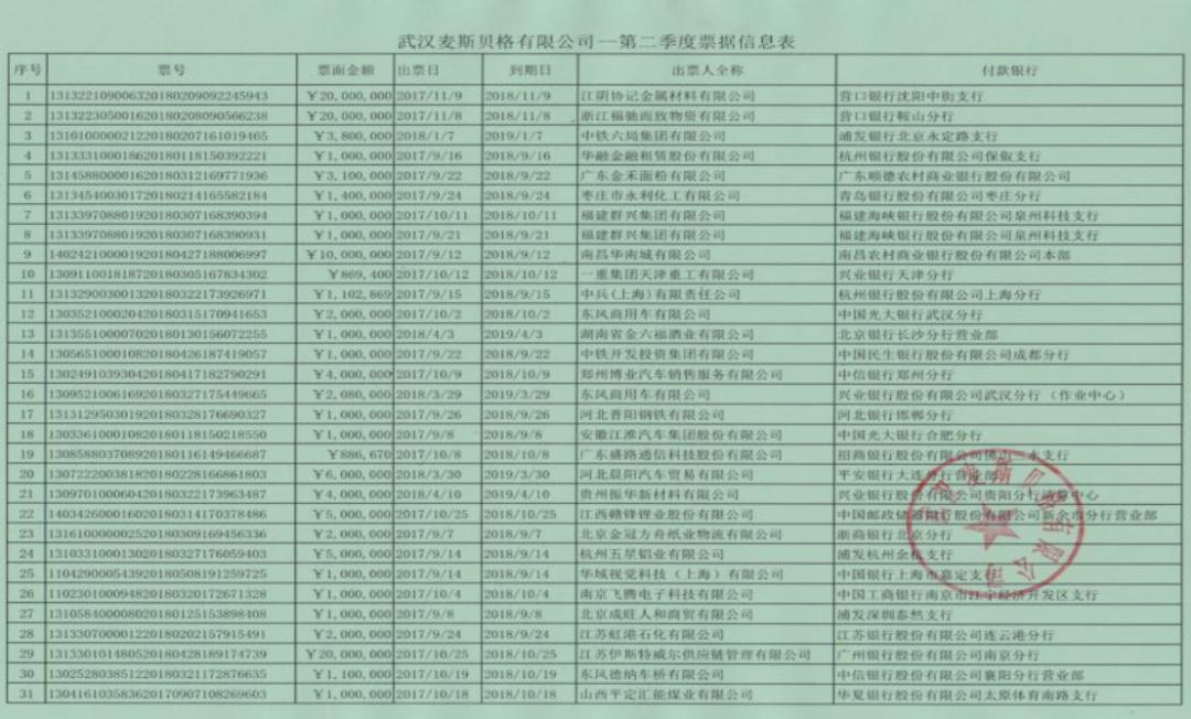 银行票据承兑巨头民创集团暴雷兴民智通、博晖创新等公司被波及