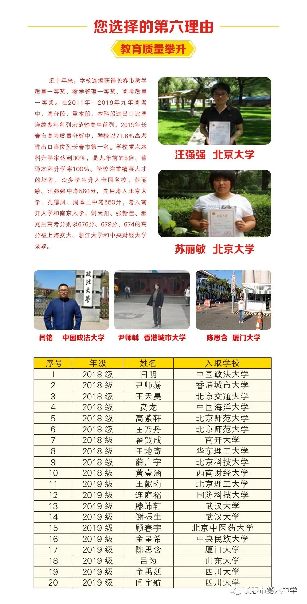 长春六中和省实验差多少,长春六中文科还是理科好