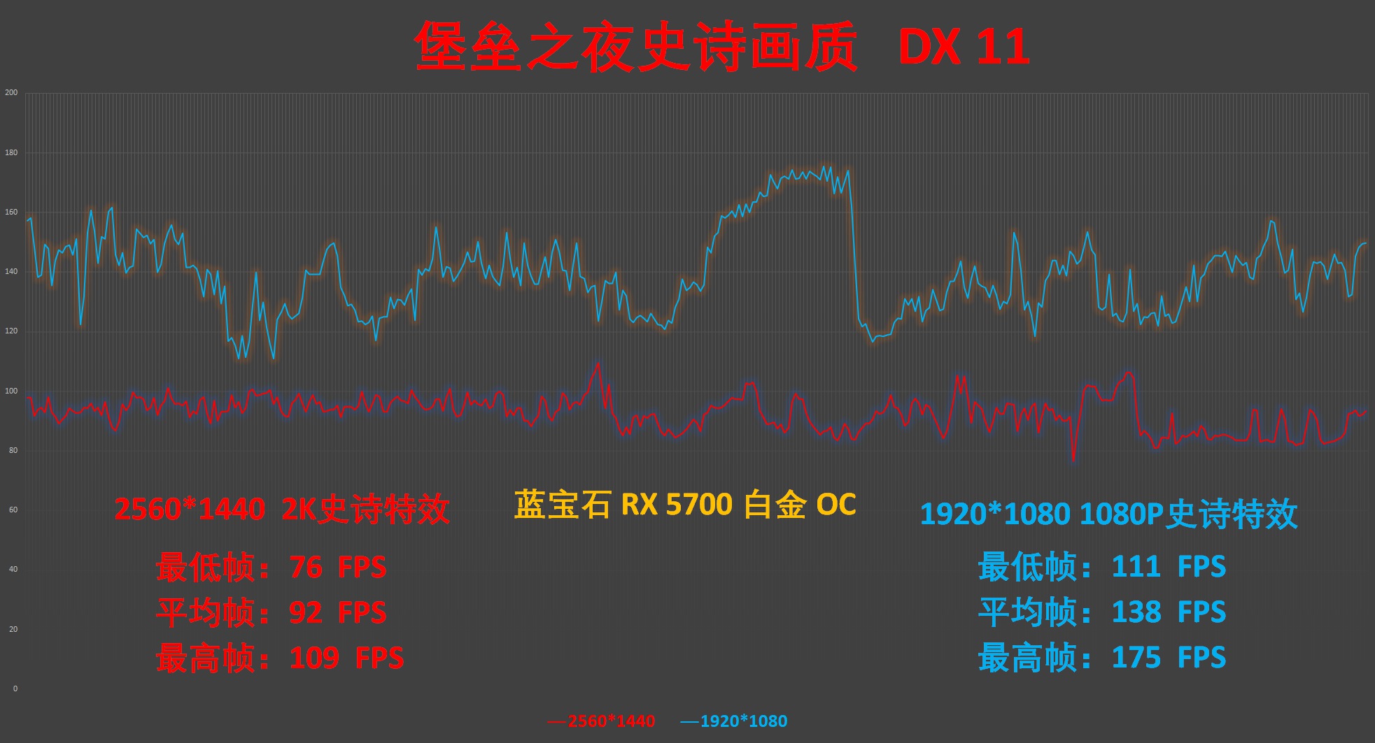 蓝宝石5700超白金版oc测评,蓝宝石rx5700白金版oc评测