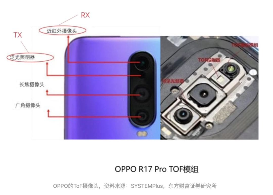 ipadpro第四代激光雷达怎么使用,ipadpro正式发布双摄激光雷达