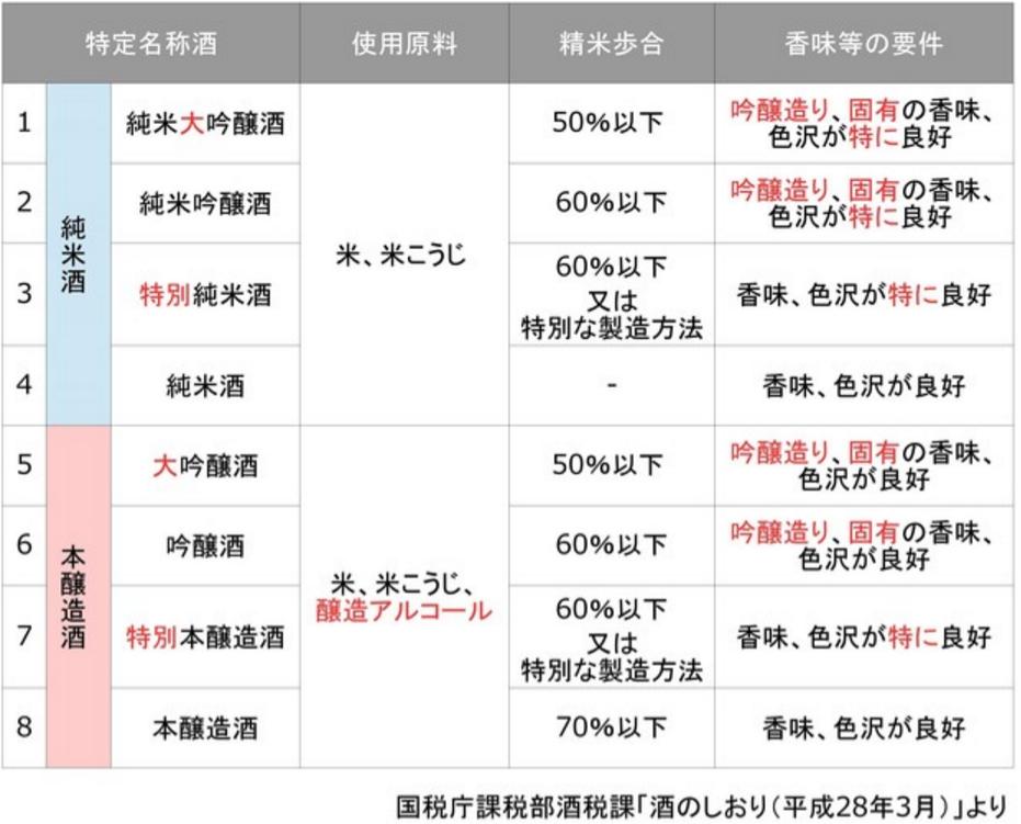 日本清酒獭祭什么价位,日本最贵十大清酒