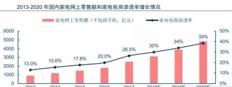 农村超级电商新模式有哪些,能赚钱的五种农产品电商模式