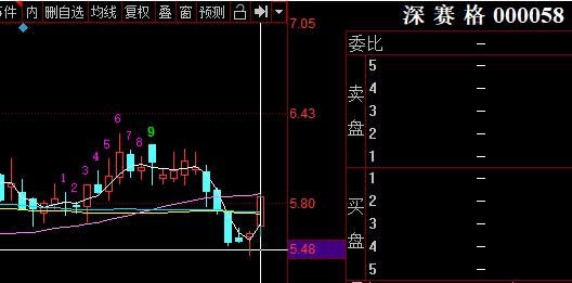 8月5日股指期货策略行情收盘总结,8月4日股市收盘分析