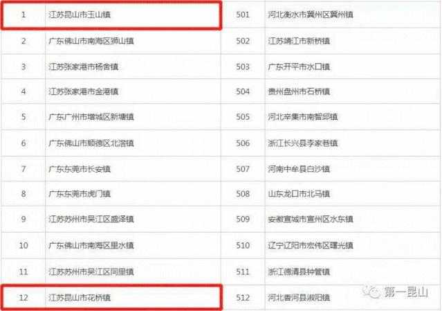 花桥建滔大厦入住率,昆山花桥哪个小区入住率最高