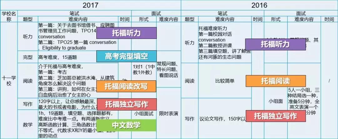 择校深度文|实验、人大附、四中、十一国际部大PK