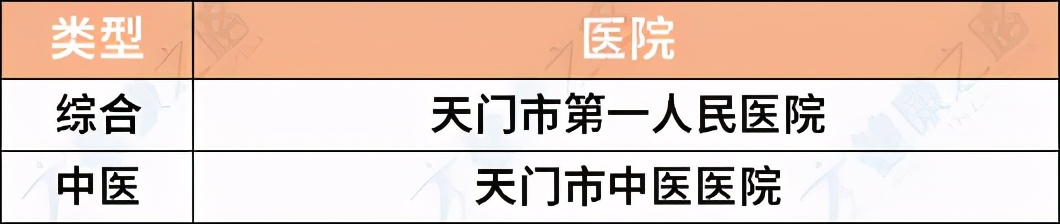 湖北三甲医院最新排名,看病怎么选择好的医生