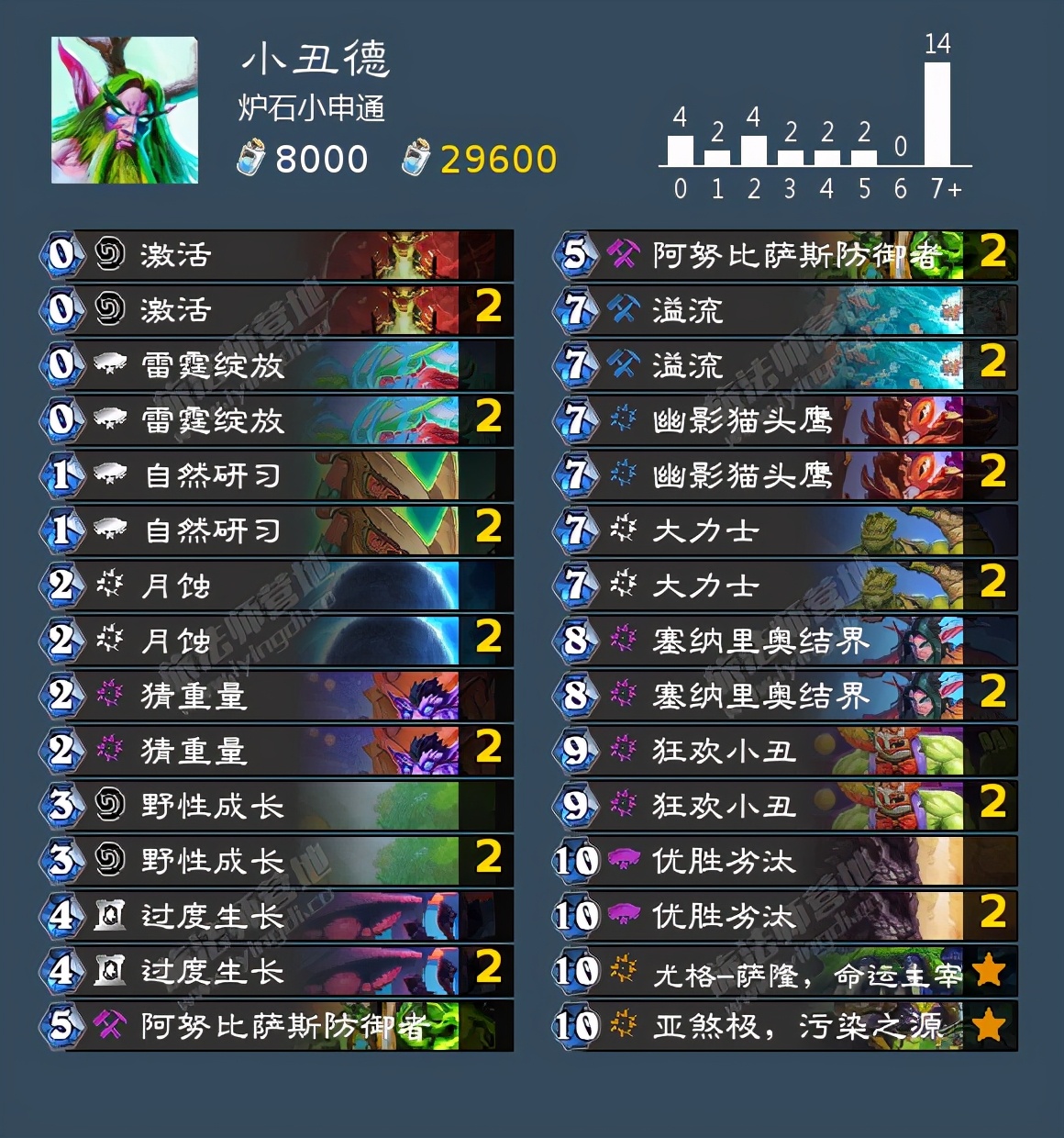 炉石dh最强卡组排行,炉石传说最强dh构筑