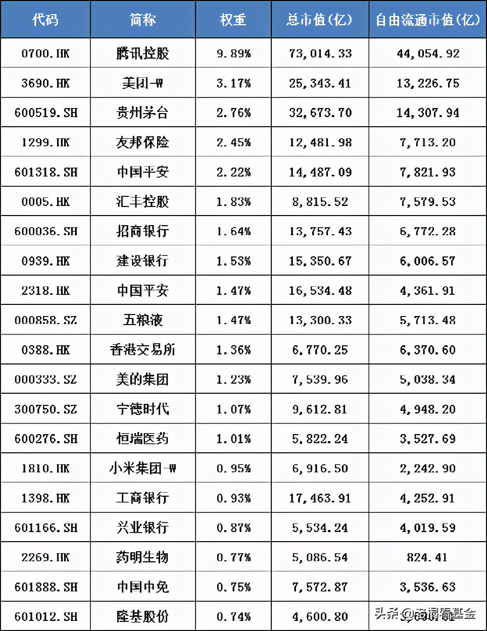 etf沪深买哪个,etf沪深300买哪家基金公司好