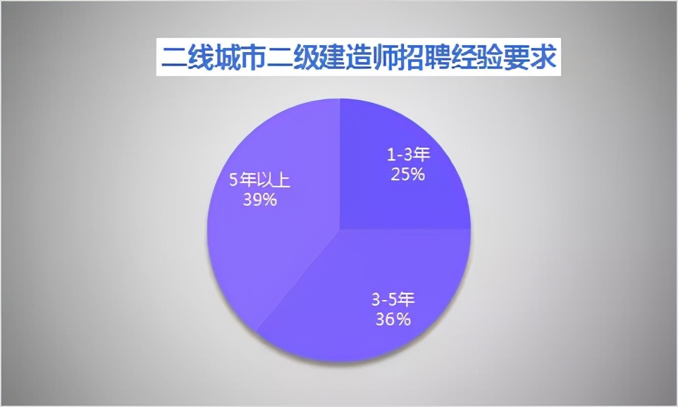 2022年二建市政含金量,2022年含金量最高的十大资格证书