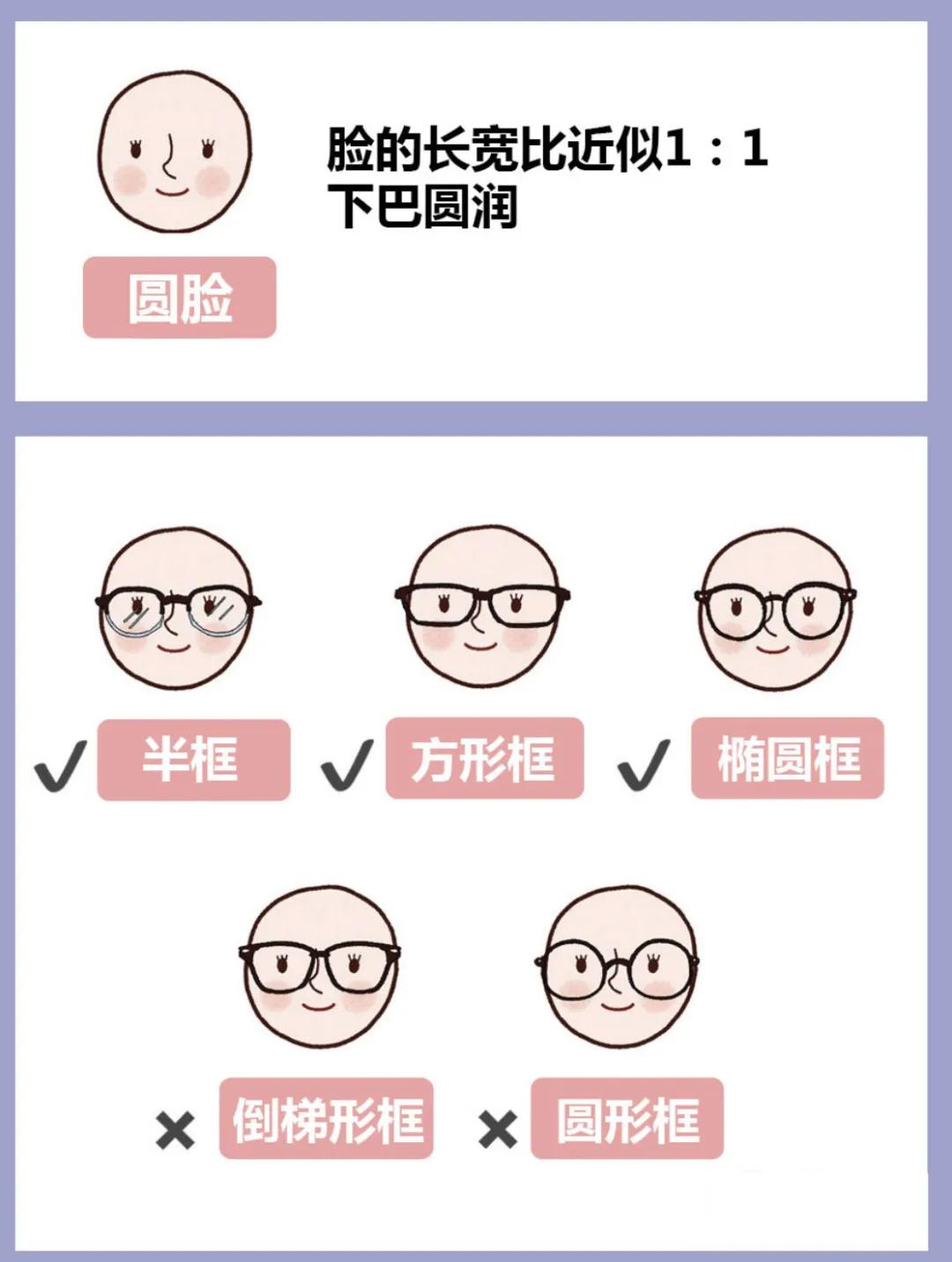 大脸圆脸适合什么样的镜框,脸比较小适合哪种镜框